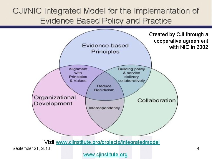 CJI/NIC Integrated Model for the Implementation of Evidence Based Policy and Practice Created by