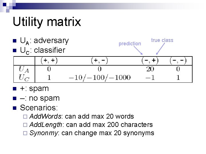 Utility matrix n n n UA: adversary UC: classifier prediction true class +: spam