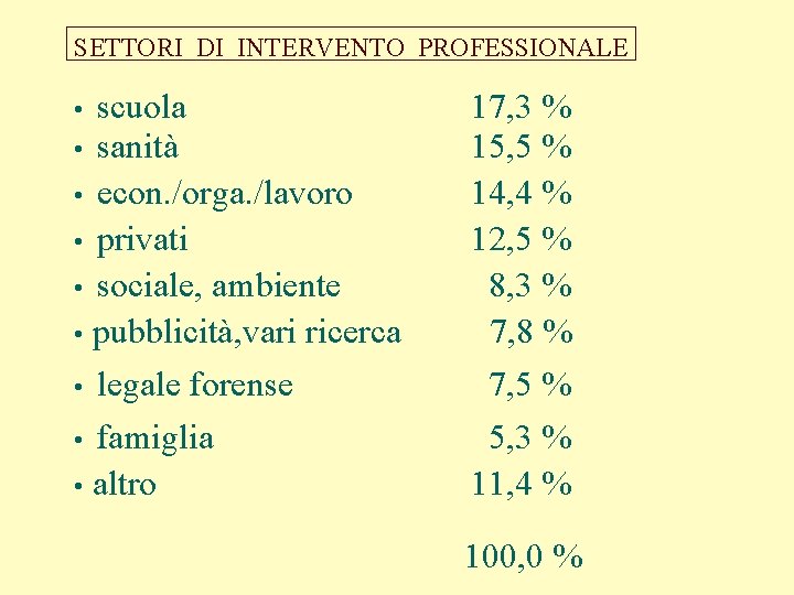 SETTORI DI INTERVENTO PROFESSIONALE scuola sanità • econ. /orga. /lavoro • privati • sociale,