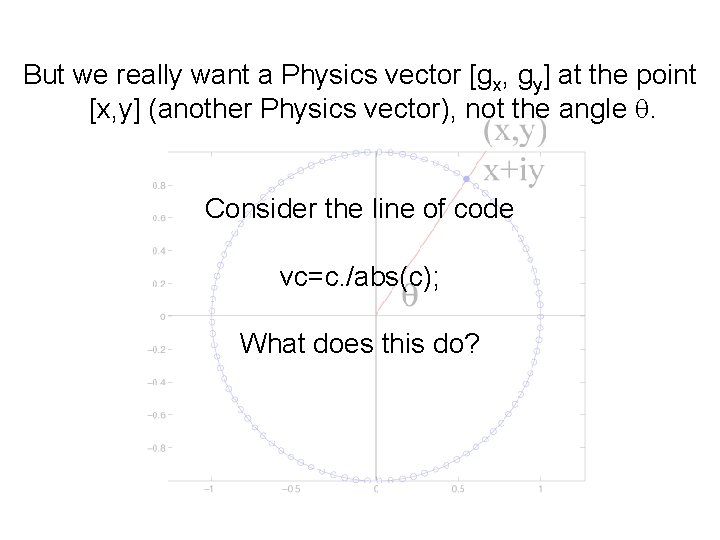 But we really want a Physics vector [gx, gy] at the point [x, y]