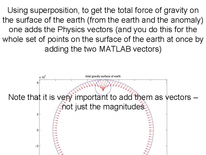 Using superposition, to get the total force of gravity on the surface of the