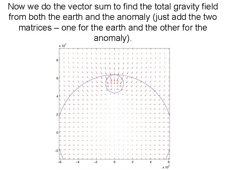 Now we do the vector sum to find the total gravity field from both