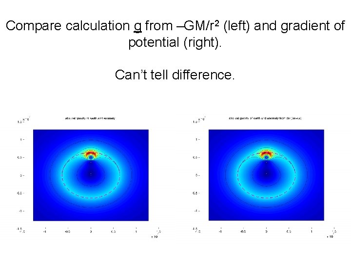 Compare calculation g from –GM/r 2 (left) and gradient of potential (right). Can’t tell