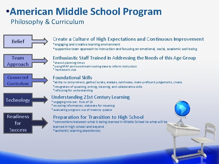  • American Middle School Program Philosophy & Curriculum Belief Create a Culture of
