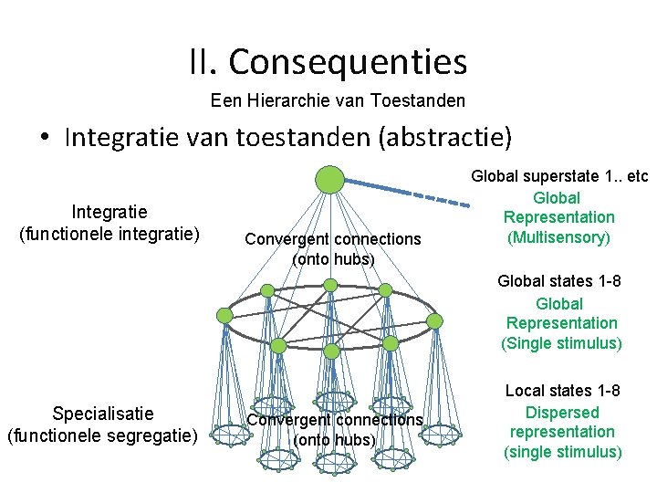 II. Consequenties Een Hierarchie van Toestanden • Integratie van toestanden (abstractie) Integratie (functionele integratie)