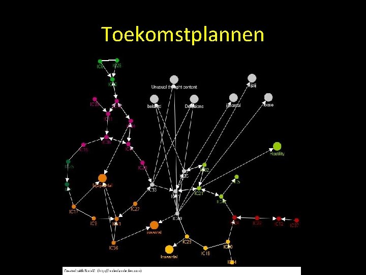 Toekomstplannen • Simulations: downstream 