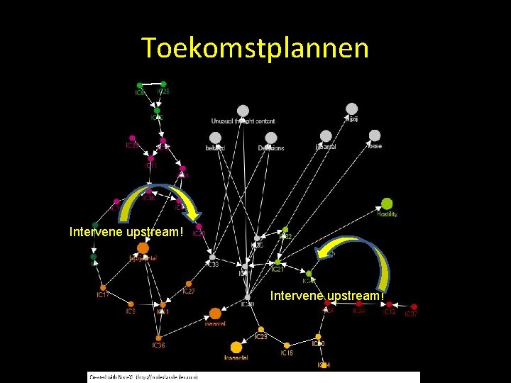 Toekomstplannen • Simulations: downstream Intervene upstream! 