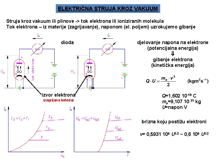 ELEKTRIČNA STRUJA KROZ VAKUUM Struja kroz vakuum ili plinove -> tok elektrona ili ioniziranih