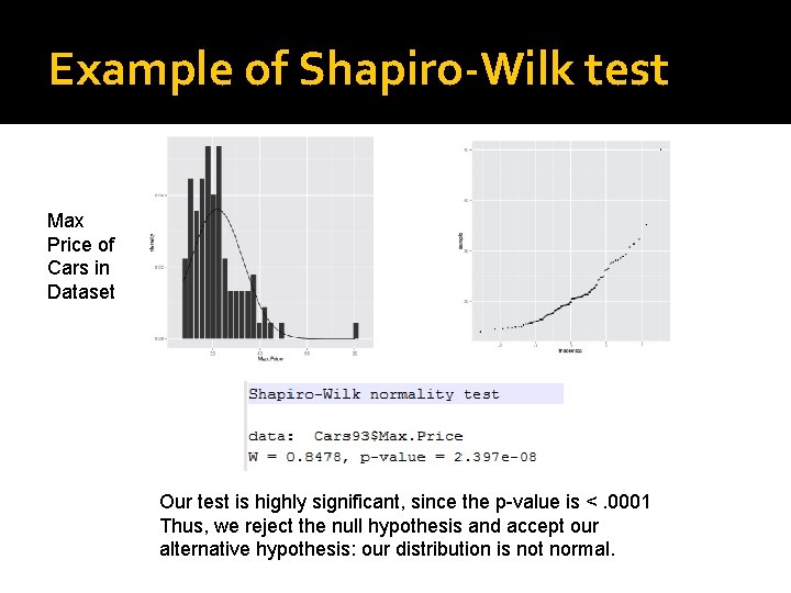 Example of Shapiro-Wilk test Max Price of Cars in Dataset Our test is highly