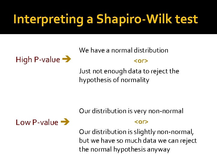 Interpreting a Shapiro-Wilk test High P-value Low P-value We have a normal distribution <or>