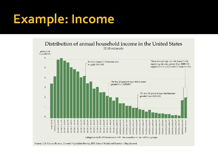 Example: Income 