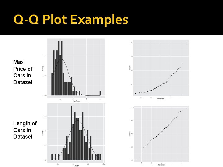 Q-Q Plot Examples Max Price of Cars in Dataset Length of Cars in Dataset