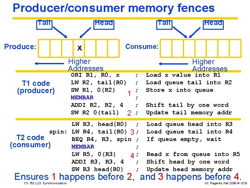 Producer/consumer memory fences Tail Produce: Head x Higher Addresses Tail Head Consume: ; ;