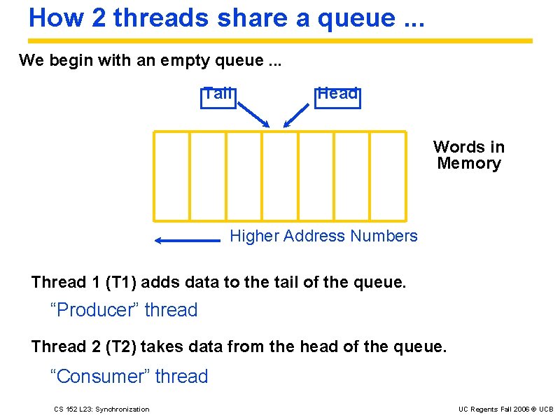 How 2 threads share a queue. . . We begin with an empty queue.