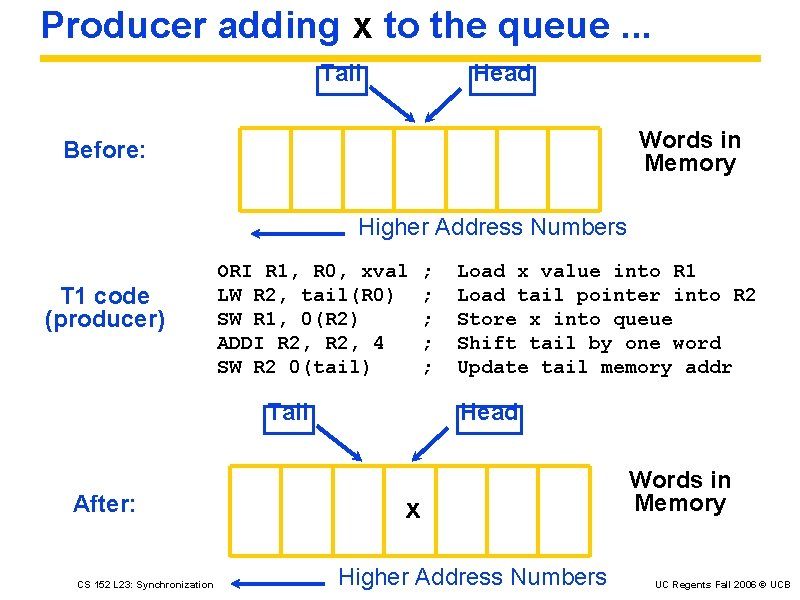 Producer adding x to the queue. . . Tail Head Words in Memory Before: