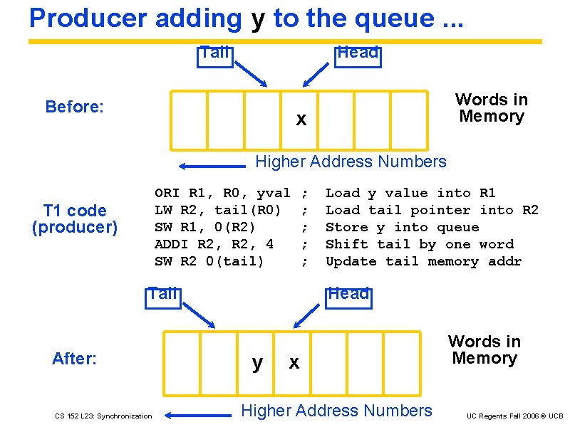 Producer adding y to the queue. . . Tail Head Before: Words in Memory