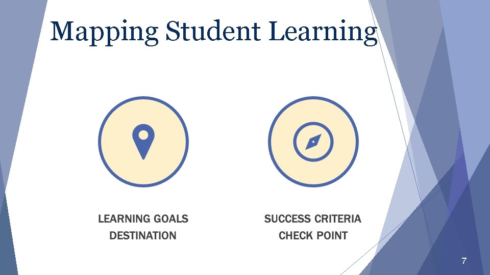 Mapping Student Learning 7 Mapping Student Learning 7