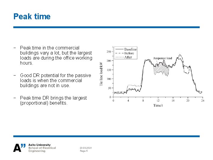 ELECE 8423 Smart Grid Demand Response of Commercial