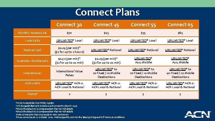 Connect Plans Connect 30 Connect 45 Connect 55 Connect 65 Monthly Access Cost $30