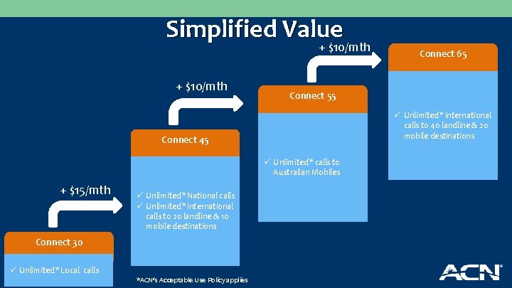 Simplified Value + $10/mth Connect 55 ü Unlimited* international calls to 40 landline &