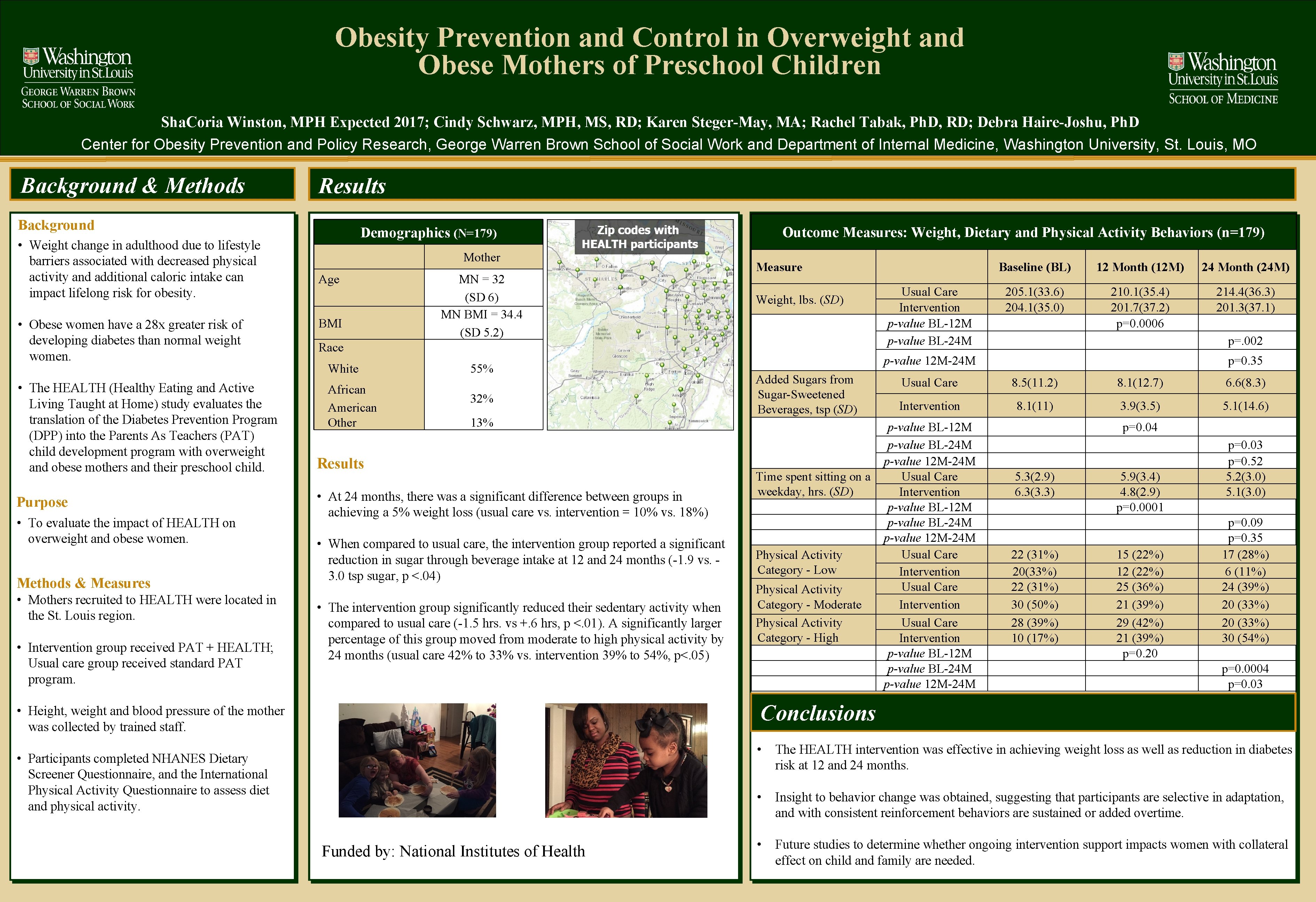 Obesity Prevention and Control in Overweight and Obese Mothers of Preschool Children Sha. Coria