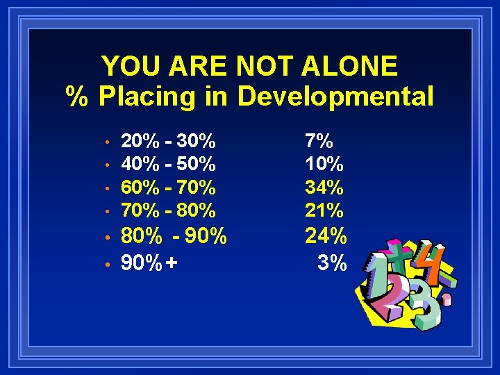 YOU ARE NOT ALONE % Placing in Developmental • • • 20% - 30%