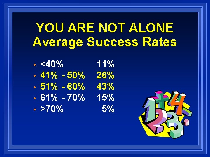 YOU ARE NOT ALONE Average Success Rates • • • <40% 41% - 50%