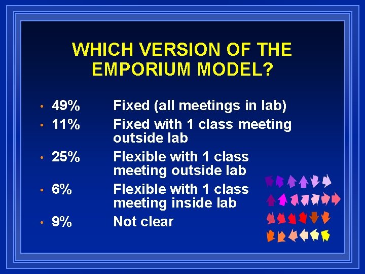 WHICH VERSION OF THE EMPORIUM MODEL? • 49% 11% • 25% • 6% •