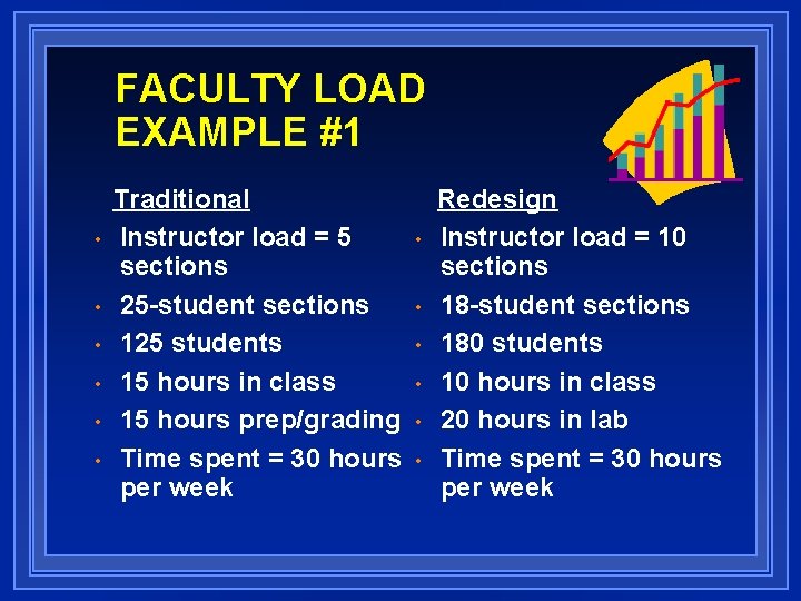 FACULTY LOAD EXAMPLE #1 • • • Traditional Instructor load = 5 sections 25