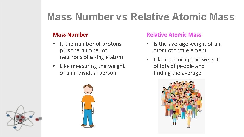 Mass Number vs Relative Atomic Mass Number • Is the number of protons plus