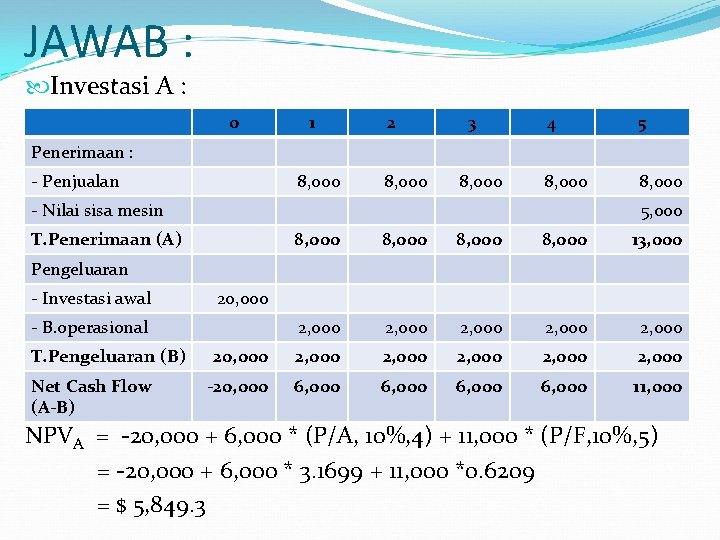 JAWAB : Investasi A : 0 1 2 3 4 5 8, 000 Penerimaan