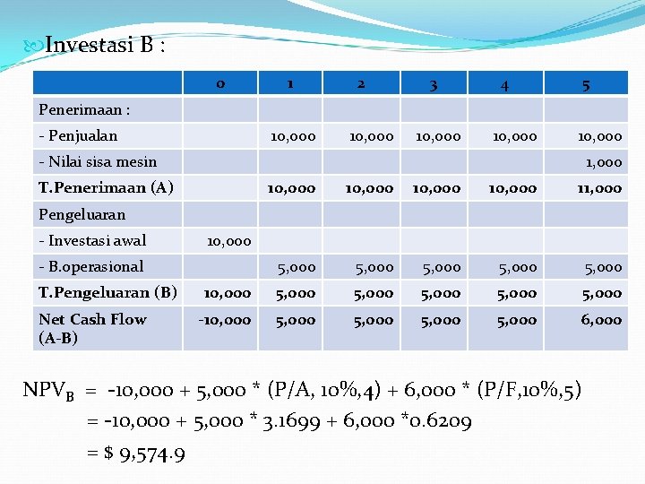  Investasi B : 0 1 2 3 4 5 Penerimaan : - Penjualan