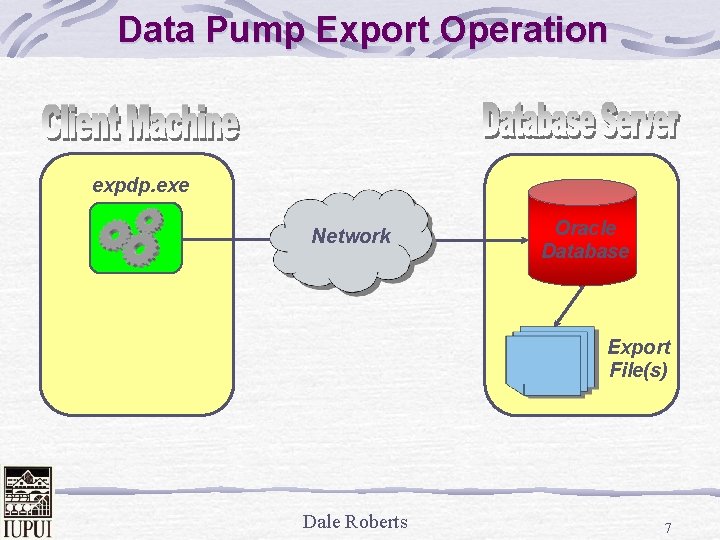 Data Pump Export Operation expdp. exe Network Oracle Database Export File(s) Dale Roberts 7