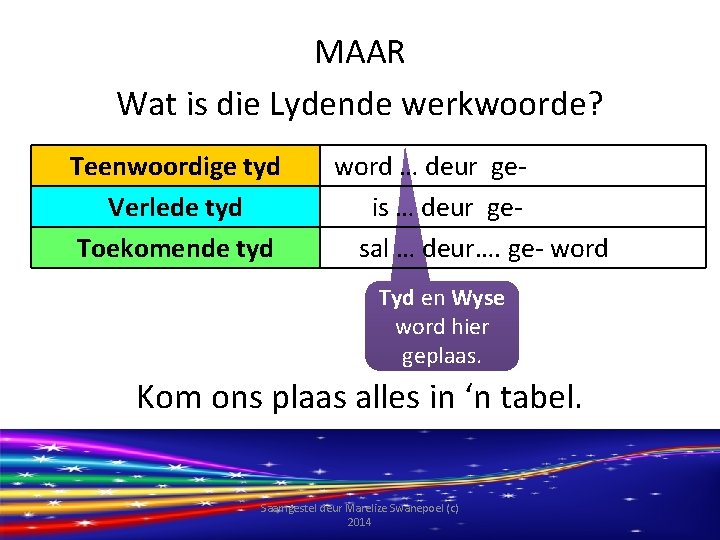 MAAR Wat is die Lydende werkwoorde? Teenwoordige tyd Verlede tyd Toekomende tyd word …