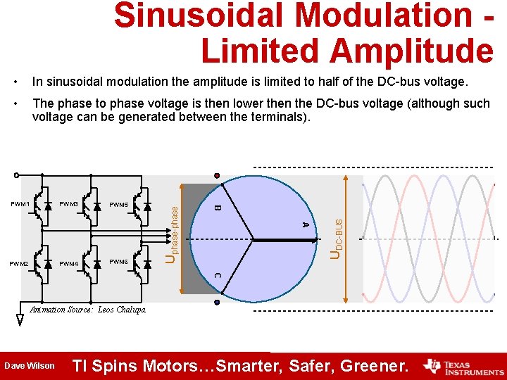 Sinusoidal Modulation Limited Amplitude In sinusoidal modulation the amplitude is limited to half of Sinusoidal Modulation Limited Amplitude In sinusoidal modulation the amplitude is limited to half of