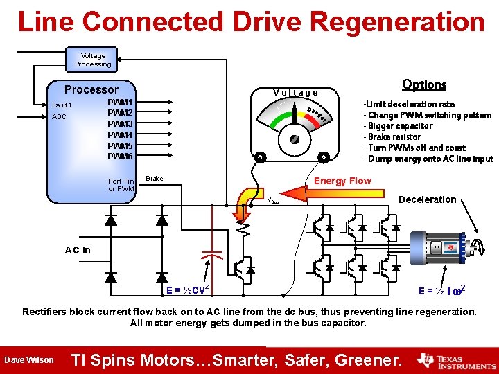 Line Connected Drive Regeneration Voltage Processing Processor Fault 1 ADC PWM 1 PWM 2 Line Connected Drive Regeneration Voltage Processing Processor Fault 1 ADC PWM 1 PWM 2