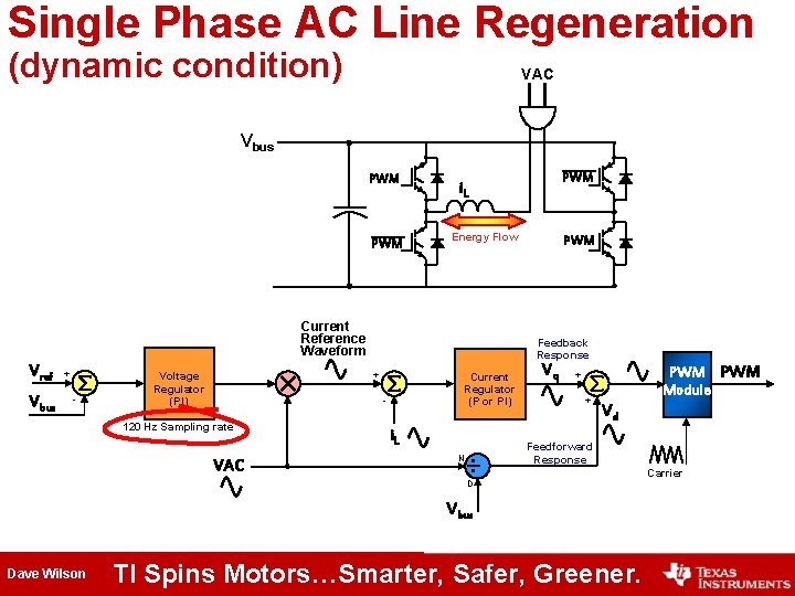 Single Phase AC Line Regeneration (dynamic condition) VAC Vbus PWM Energy Flow Current Reference Single Phase AC Line Regeneration (dynamic condition) VAC Vbus PWM Energy Flow Current Reference