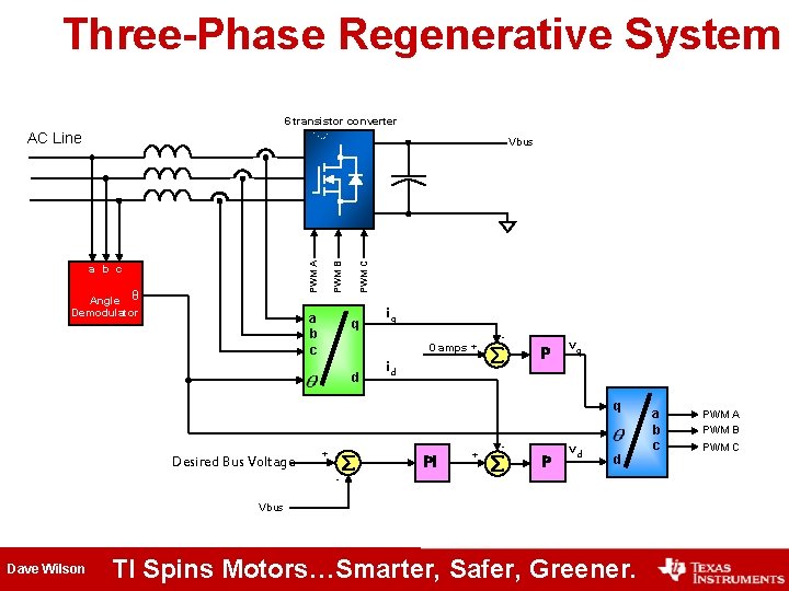 Three-Phase Regenerative System 6 transistor converter AC Line Angle θ Demodulator a b c Three-Phase Regenerative System 6 transistor converter AC Line Angle θ Demodulator a b c