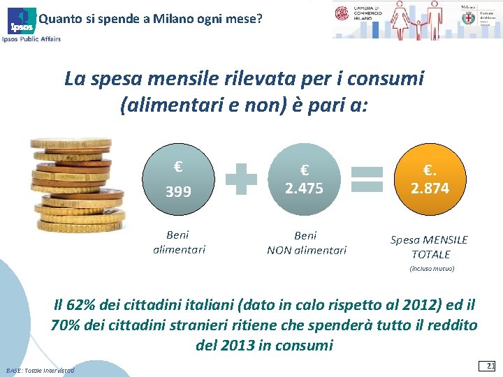 Quanto si spende a Milano ogni mese? La spesa mensile rilevata per i consumi