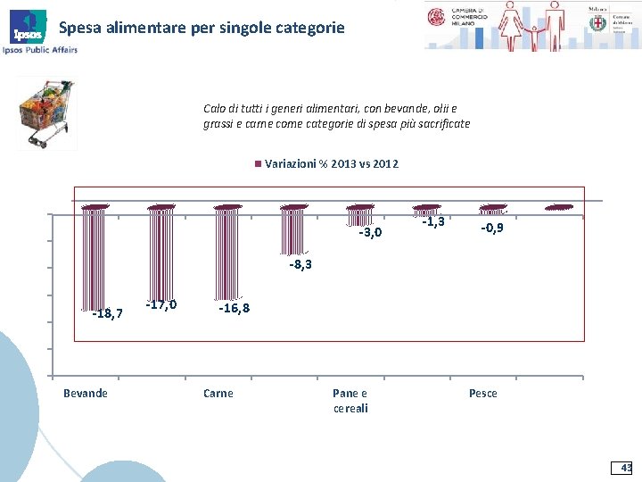 Spesa alimentare per singole categorie Calo di tutti i generi alimentari, con bevande, olii