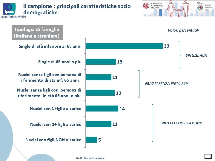 Il campione : principali caratteristiche socio demografiche Tipologia di famiglia (italiane e straniere) Valori