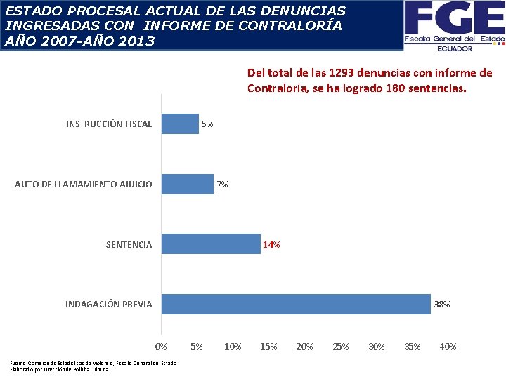 ESTADO PROCESAL ACTUAL DE LAS DENUNCIAS INGRESADAS CON INFORME DE CONTRALORÍA AÑO 2007 -AÑO