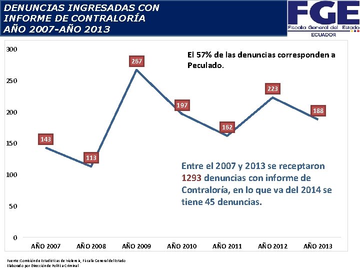 DENUNCIAS INGRESADAS CON INFORME DE CONTRALORÍA AÑO 2007 -AÑO 2013 300 El 57% de
