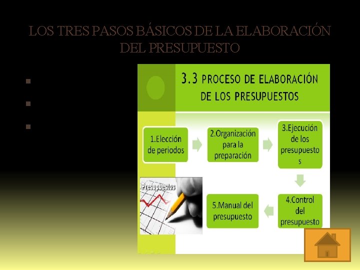 LOS TRES PASOS BÁSICOS DE LA ELABORACIÓN DEL PRESUPUESTO planeación coordinación control. 