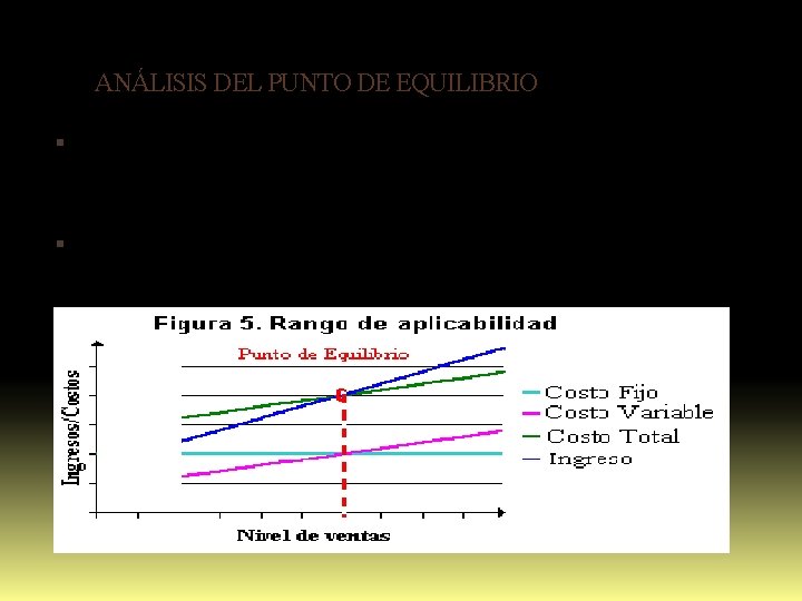 ANÁLISIS DEL PUNTO DE EQUILIBRIO El punto de equilibrio es aquel nivel de producción