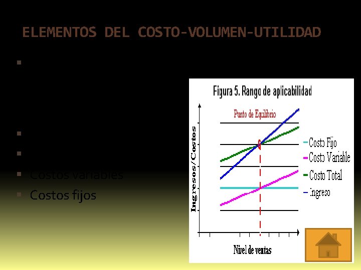 ELEMENTOS DEL COSTO-VOLUMEN-UTILIDAD Los principales elementos en las relaciones del costo -volumen-utilidad son: Precio