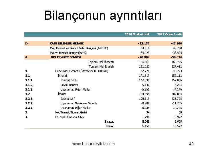 Bilançonun ayrıntıları www. hakanozyildiz. com 49 