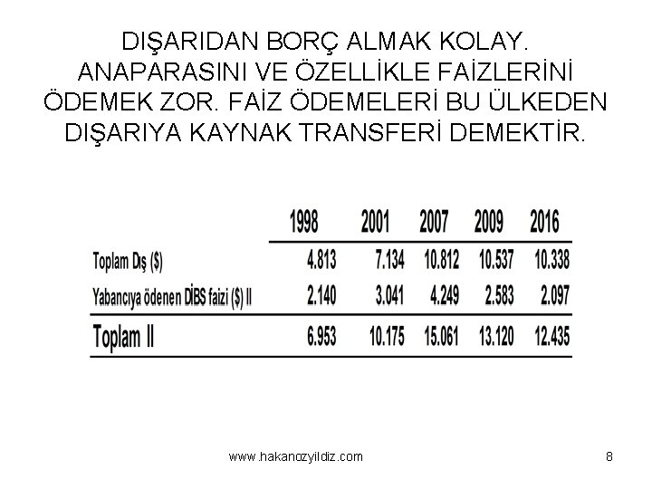 DIŞARIDAN BORÇ ALMAK KOLAY. ANAPARASINI VE ÖZELLİKLE FAİZLERİNİ ÖDEMEK ZOR. FAİZ ÖDEMELERİ BU ÜLKEDEN