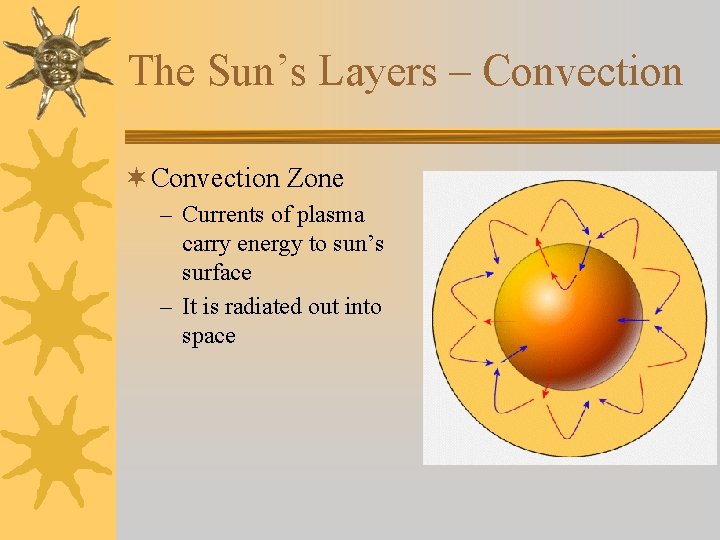 The Sun’s Layers – Convection ¬ Convection Zone – Currents of plasma carry energy