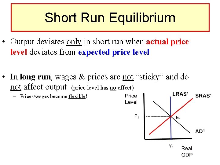 Short Run Equilibrium • Output deviates only in short run when actual price level